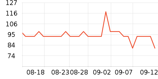 ������ҵ�����̷���ʷ�۸�