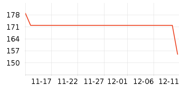 ����ţ�п���ʷ�۸�