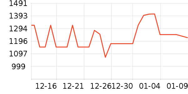 ��Ϊ����������ʷ�۸�