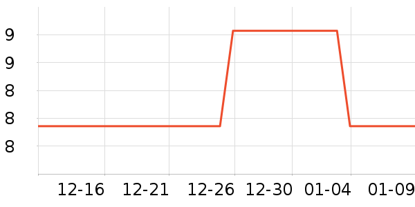 ά����������������ʷ�۸�