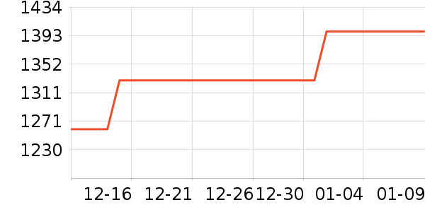 ���̺�������Դ��ʷ�۸�