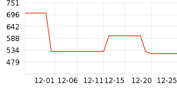 ���ױ��ǻ����װ��ʷ�۸�