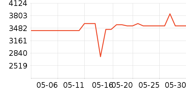 ��������ˮ����ʷ�۸�