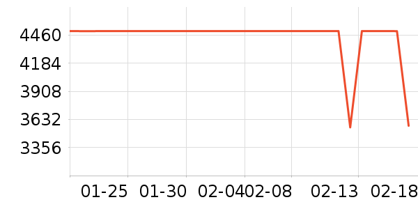 ����΢��¯��ʷ�۸�