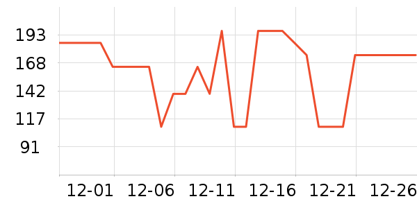 Դ�������ʷ�۸�