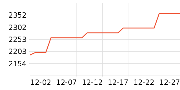 ��˹�����ڴ�����ʷ�۸�