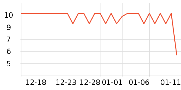 ���ڿ���������ʷ�۸�