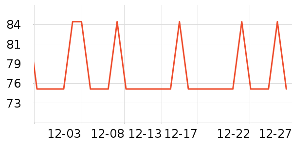 One's Memberʳ������ʷ�۸�