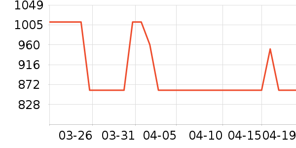 ������/����ʷ�۸�