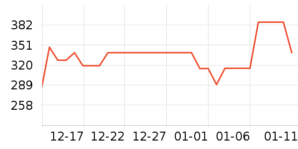 �ھ��˶�����/��ͷ����ʷ�۸�