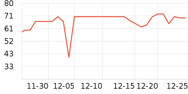 ������ţ��/��Ʒ��ʷ�۸�