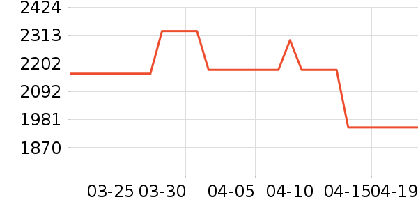 ����������ʷ�۸�