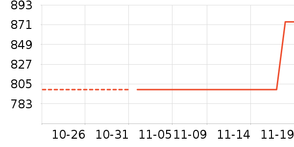 ��Ħ˹��ʷ�۸�