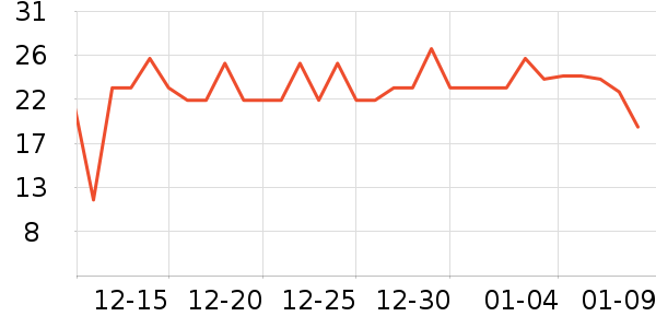 ��С�����/������ʷ�۸�