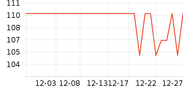 ���ϴ�˹����/ֹ��¶��ʷ�۸�