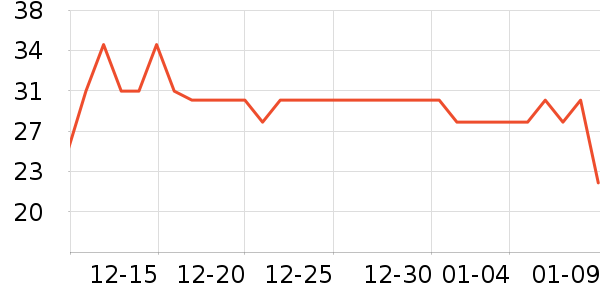 ��ͥ����С������ʷ�۸�