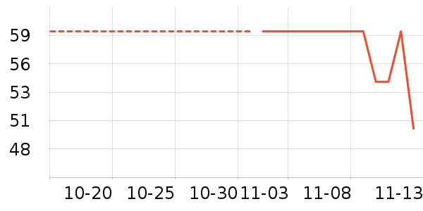 ־����ʷ�۸�