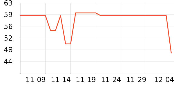 ־����ʷ�۸�