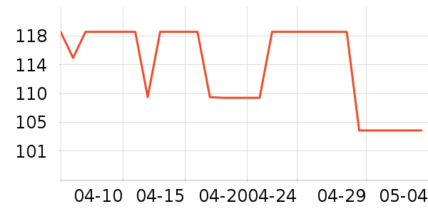 è�˼п���ʷ�۸�