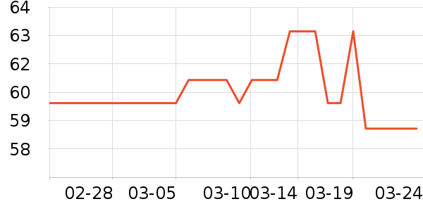 ���Ᵽ�±���ʷ�۸�