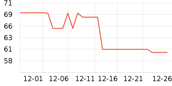 è��������ʷ�۸�