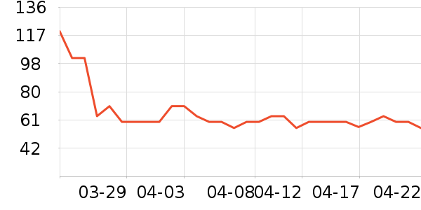 �����ţ����ʷ�۸�