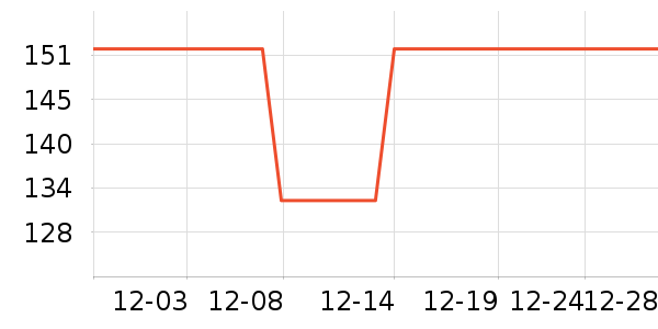 Dickies�ۿ�������ʷ�۸�