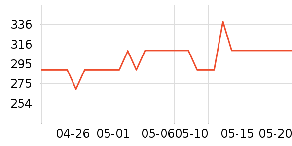 ������Ľ��ˮ��ʷ�۸�