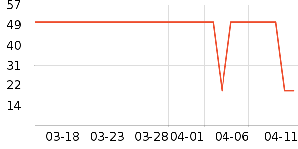 �ٷ���ţ��/��Ʒ��ʷ�۸�