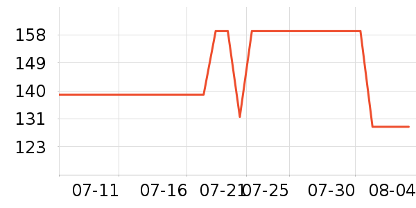 õ���������ױƷ��ʷ�۸�