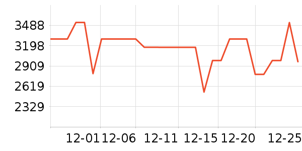 ������ˮ����ʷ�۸�