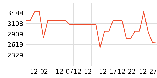 ������ˮ����ʷ�۸�