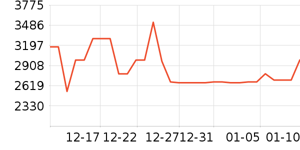 ������ˮ����ʷ�۸�