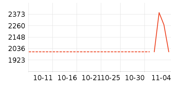 ������ʷ�۸�