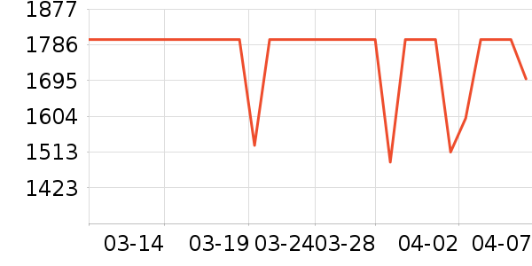 ����ƽ�������ʷ�۸�