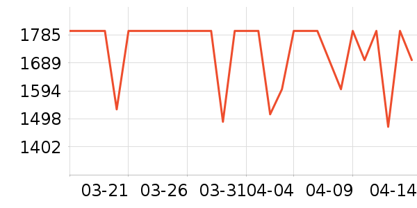 ����ƽ�������ʷ�۸�