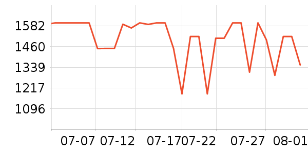 ����ƽ�������ʷ�۸�