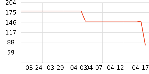 ��ӡ��Ʒ������ʷ�۸�