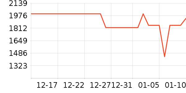 С���ֻ���ʷ�۸�