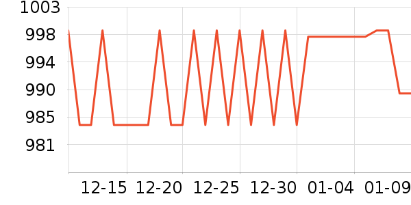 ����/������ʷ�۸�