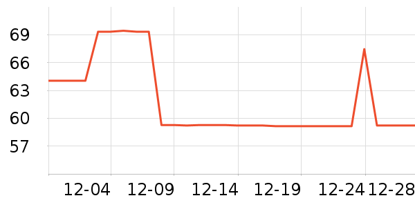 ���ݳ�����ʷ�۸�