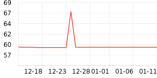 ���ݳ�����ʷ�۸�