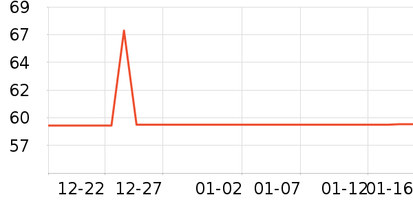 ���ݳ�����ʷ�۸�