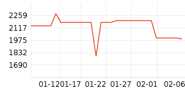 Ŭ�����ֻ���ʷ�۸�