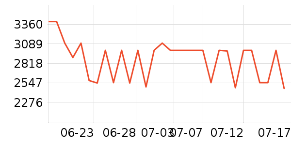 Ŭ�����ֻ���ʷ�۸�