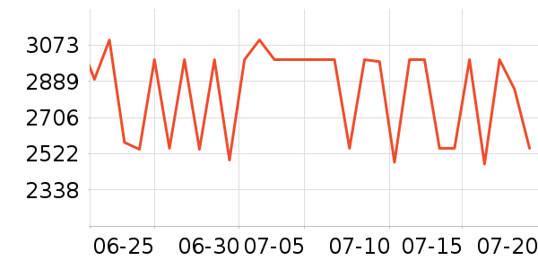 Ŭ�����ֻ���ʷ�۸�