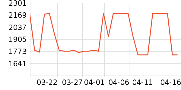 PGYTECH��Ӱ/�������ʷ�۸�