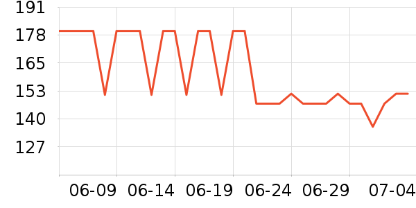 �������ն���ʷ�۸�