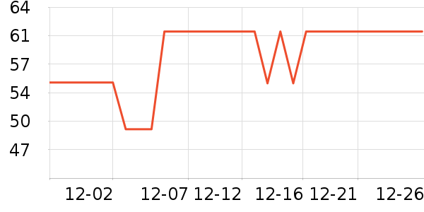 С�ܶ���;����ʷ�۸�