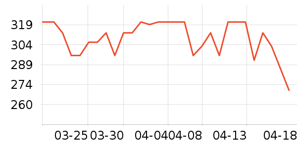 ����ԪӤ����������ʷ�۸�